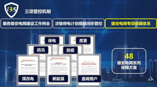 國網保定供電公司 電網安全管控新模式的探索與雄安電網建設服務
