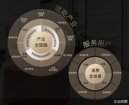 洞窩助力 互聯(lián)網(wǎng)數(shù)據(jù)服務(wù)如何預(yù)判經(jīng)銷(xiāo)商經(jīng)營(yíng)風(fēng)險(xiǎn)